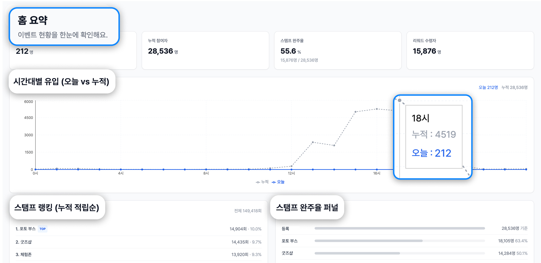 1-홈 요약